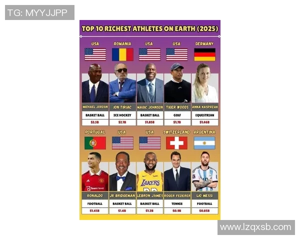 外国球迷最喜爱的足球明星是谁全球球员人气排行榜揭秘